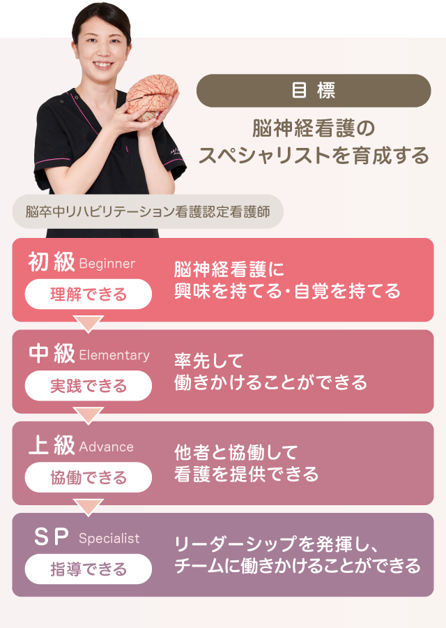 脳外スペシャリストラダー研修