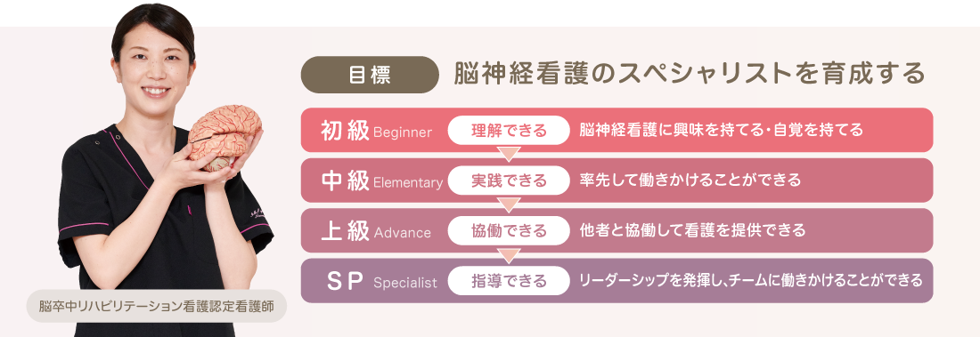 脳外スペシャリストラダー研修