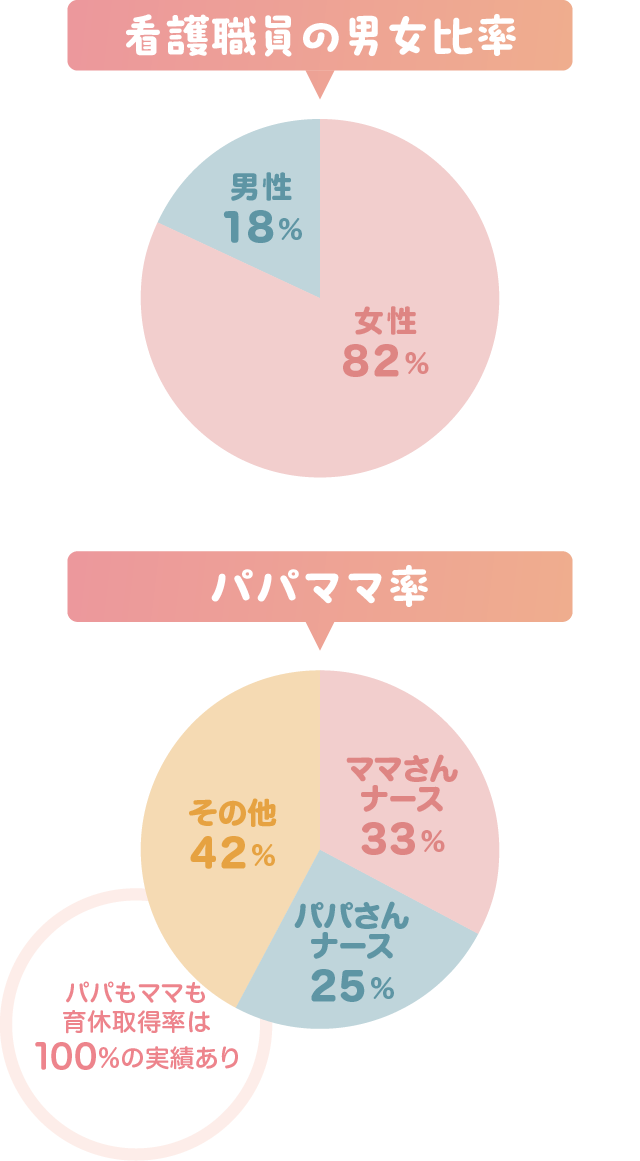 1分で分かる看護部