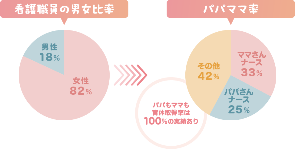 1分で分かる看護部