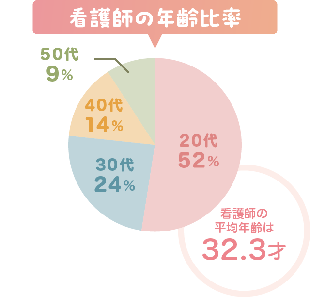 1分で分かる看護部