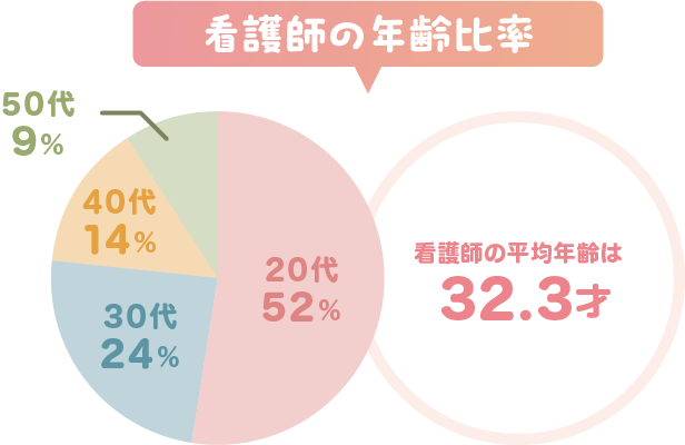 1分で分かる看護部