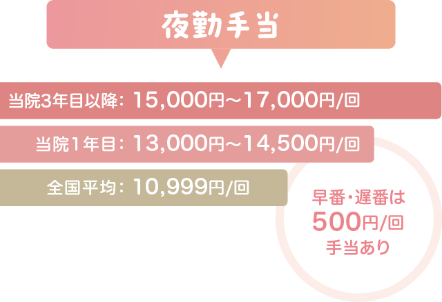 1分で分かる看護部