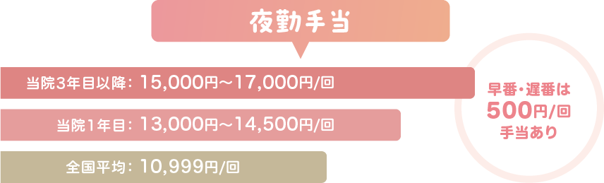 1分で分かる看護部