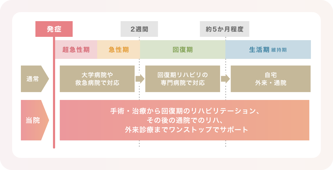 切れ目のない看護